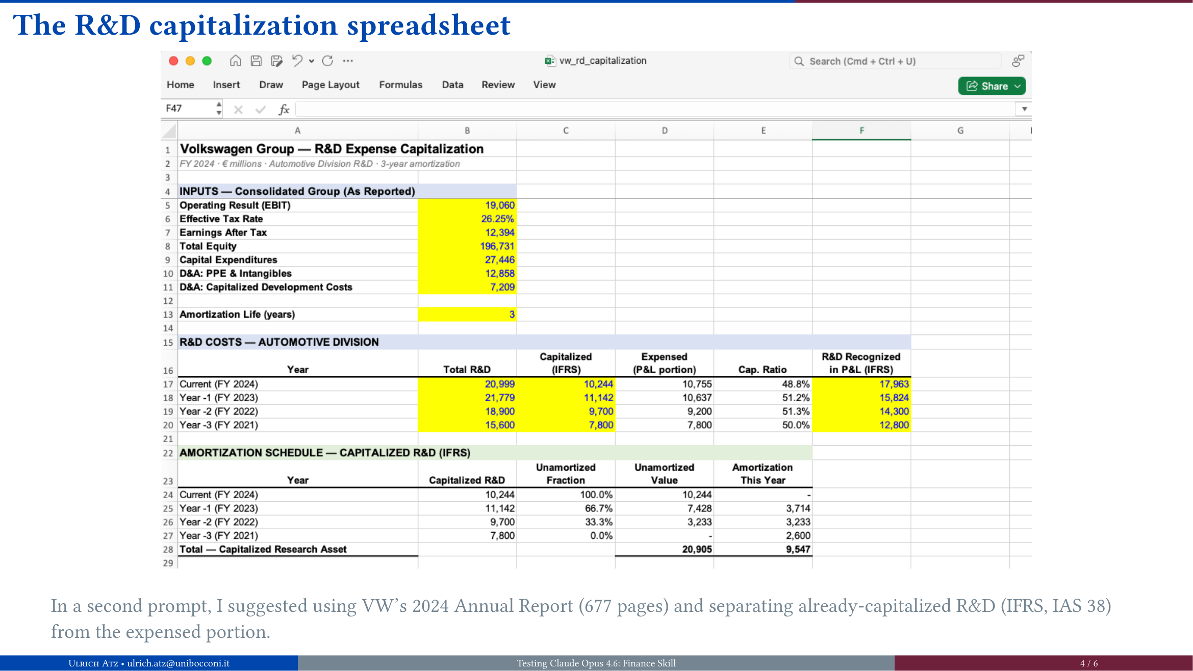 Screenshot of the R&D capitalization spreadsheet produced by Claude, showing expense data and amortization schedules.