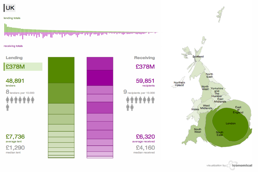 Visualization and map of the UK by peer-to-peer lending activity.